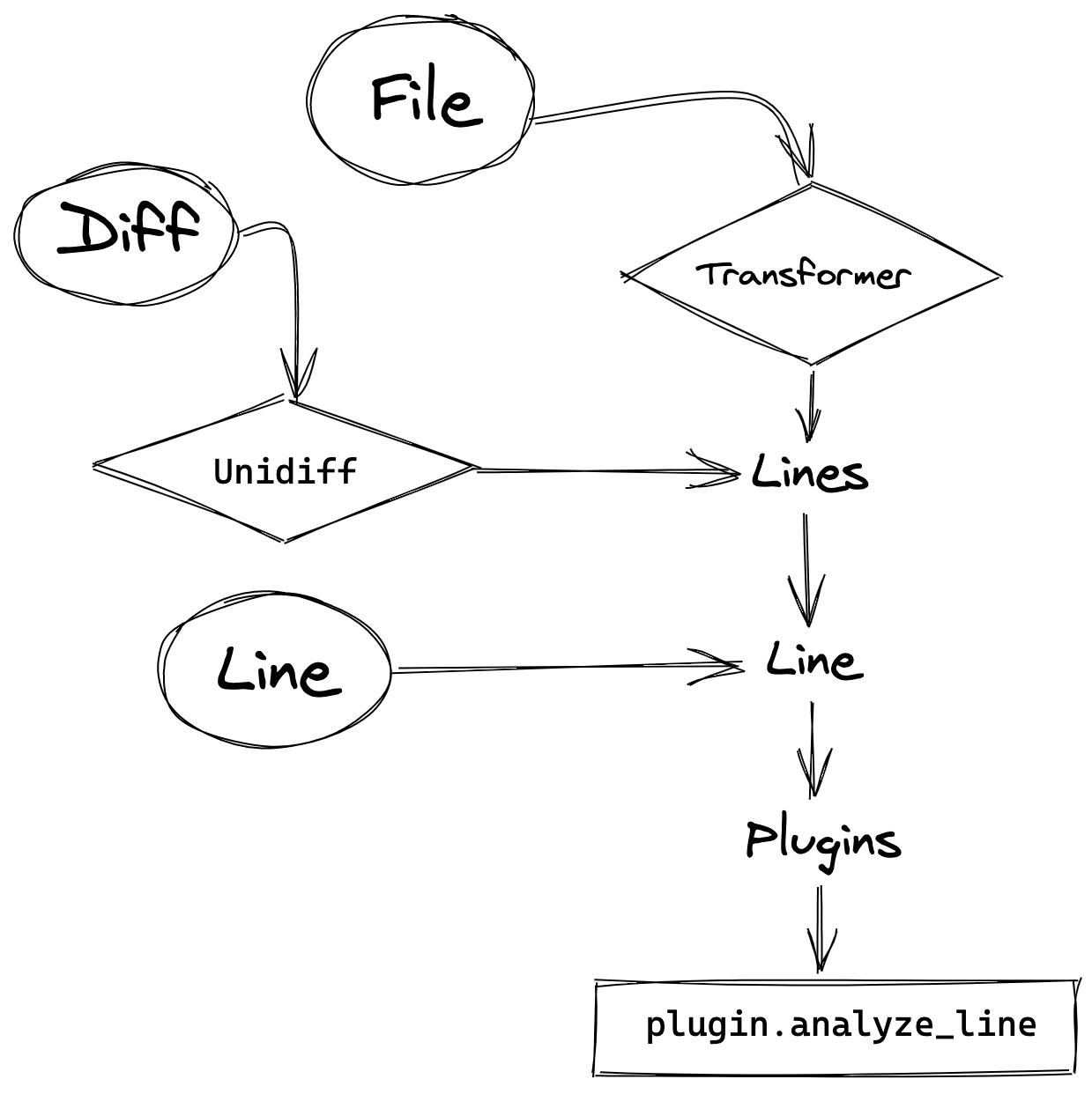 scanning-flowchart.png