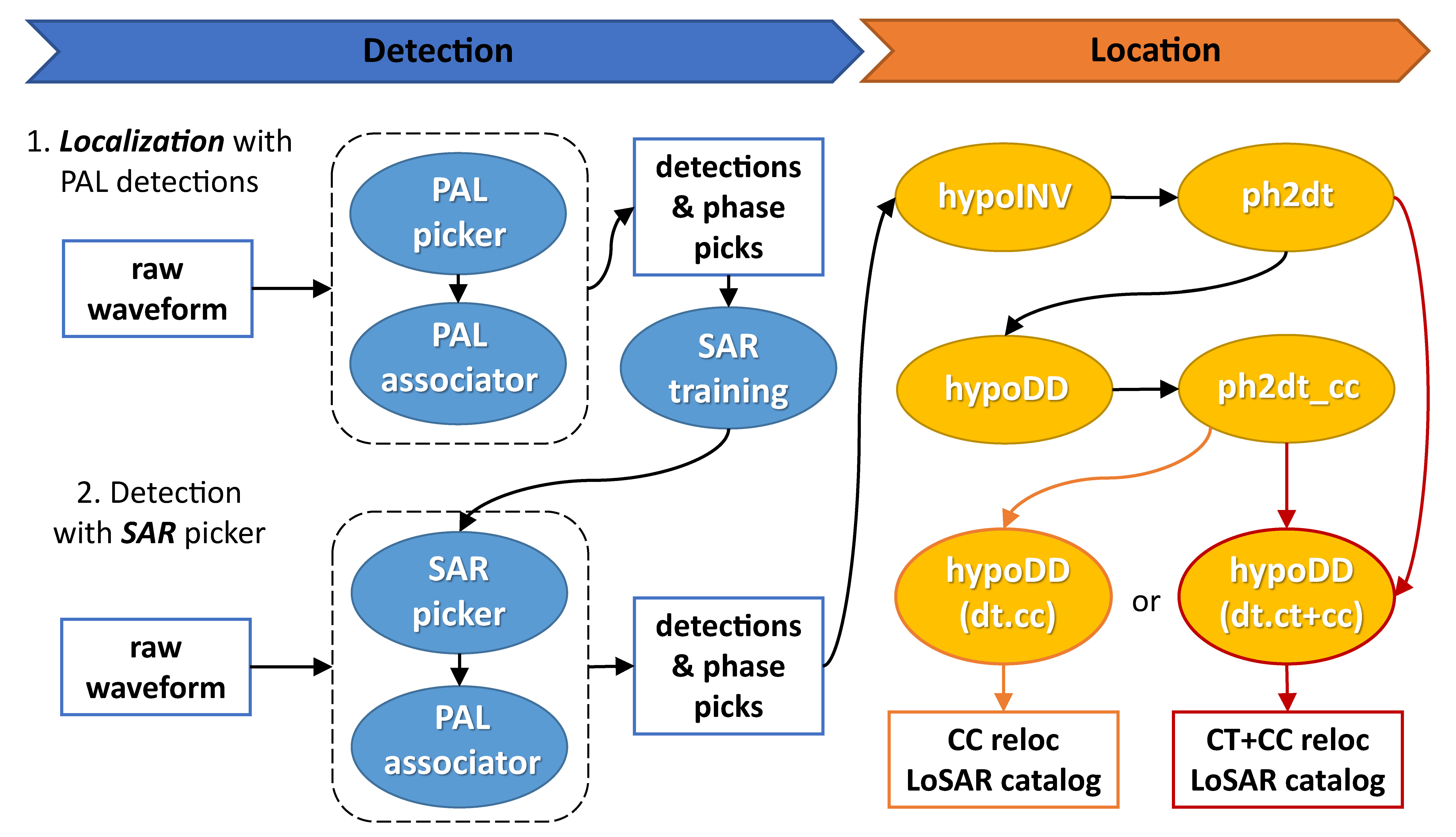 LoSAR_workflow.jpg