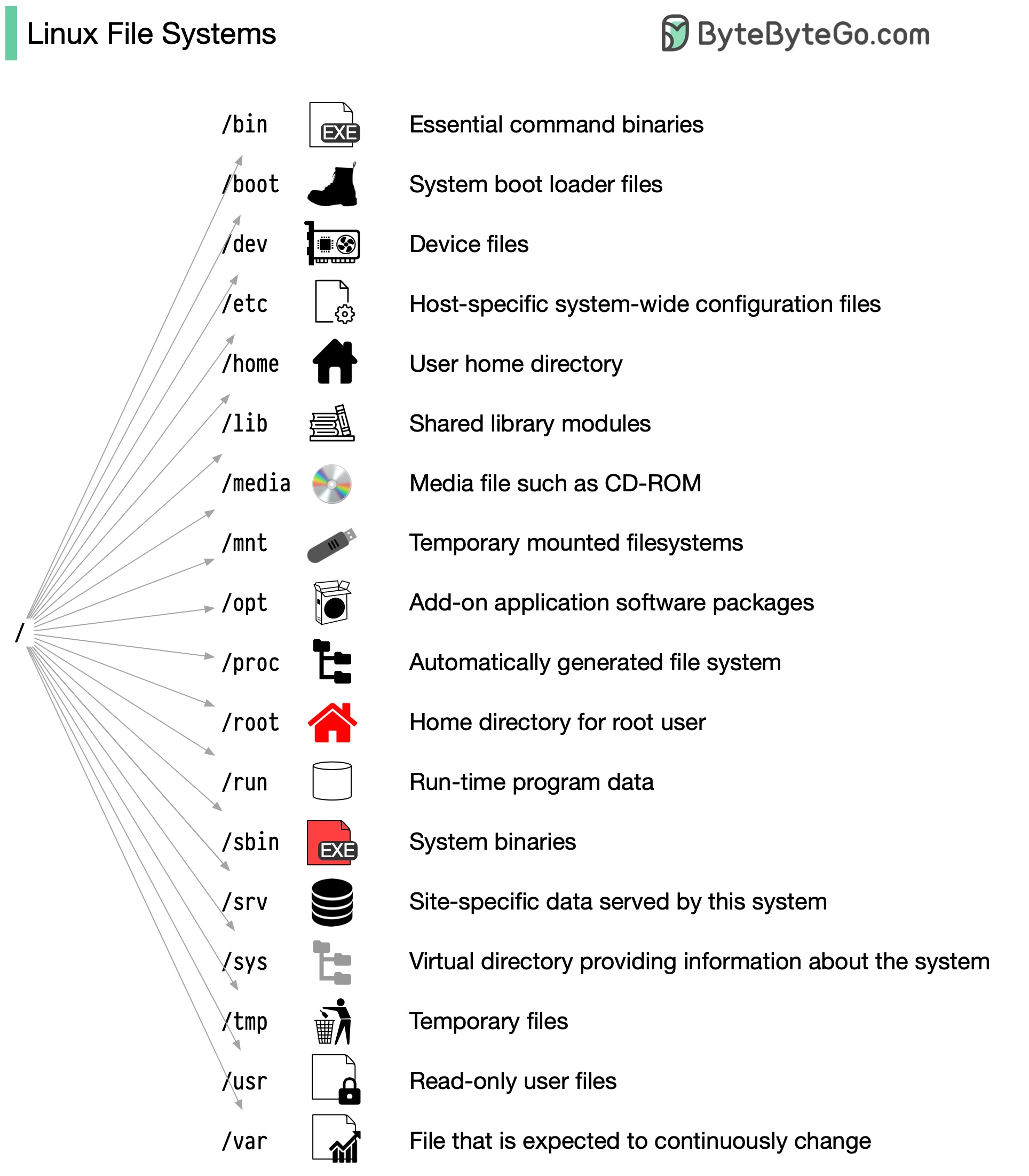 linux-file-systems.jpg