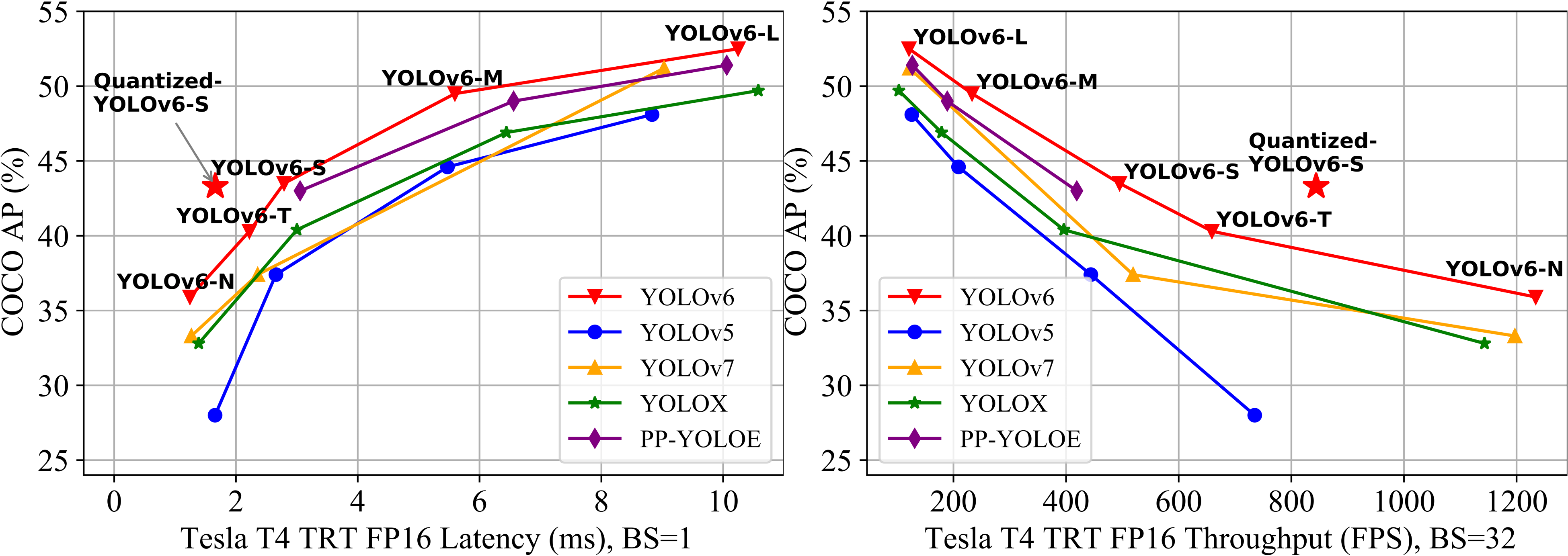 speed_comparision_v2.png