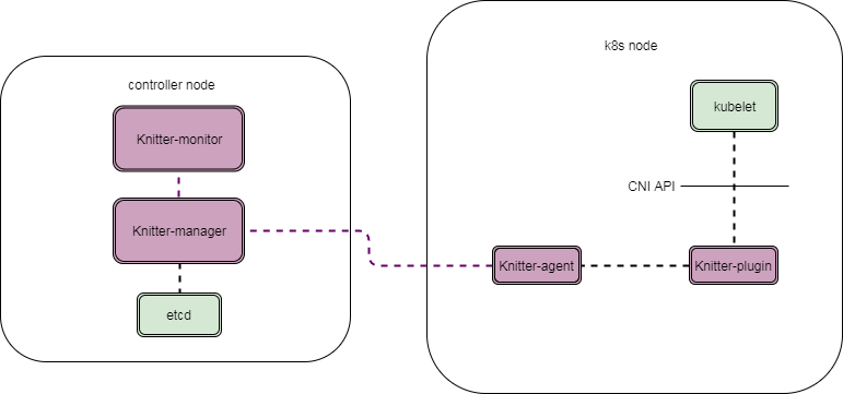 knitter-components.png