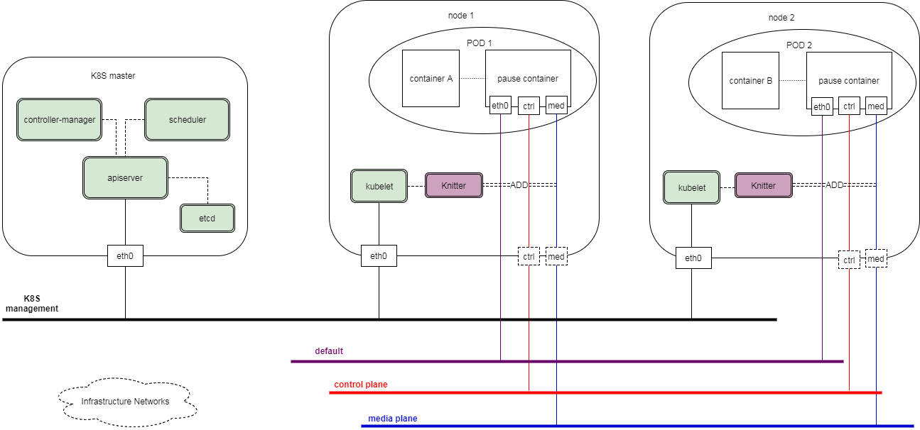 knitter-network-topology.png