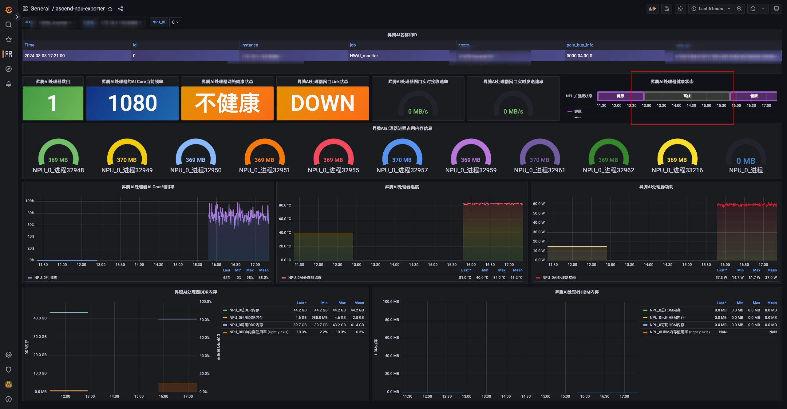 ascend-npu-dashboard_20240308.png