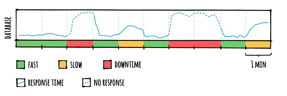 stepbystep-00-database.png