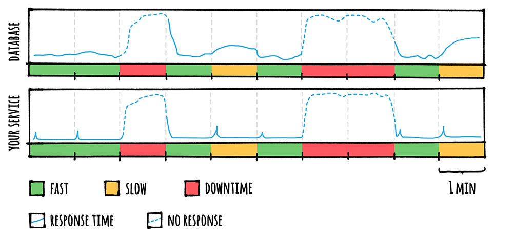 stepbystep-02-fusioncache.png