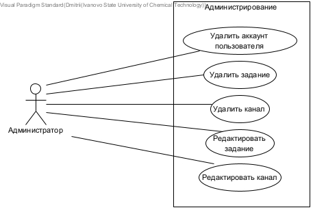 Администрирование.jpg