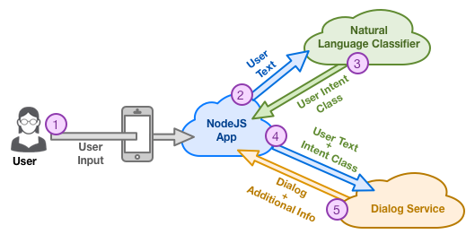 demo_architecture.png