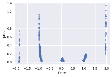 scatter_plot_predicted.png