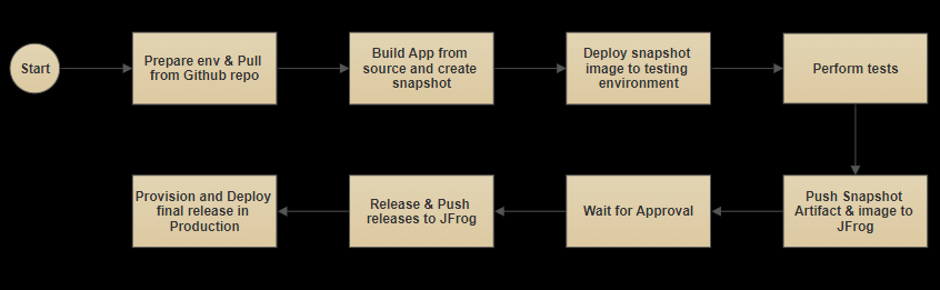 pipelineflow.PNG