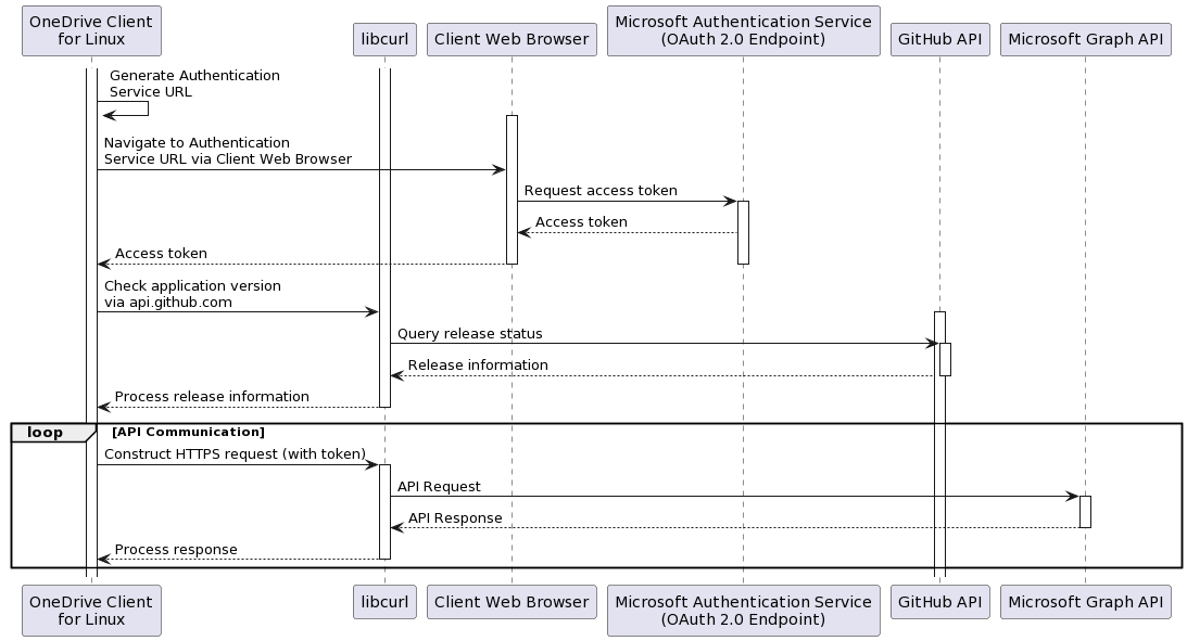 client_use_of_libcurl.png