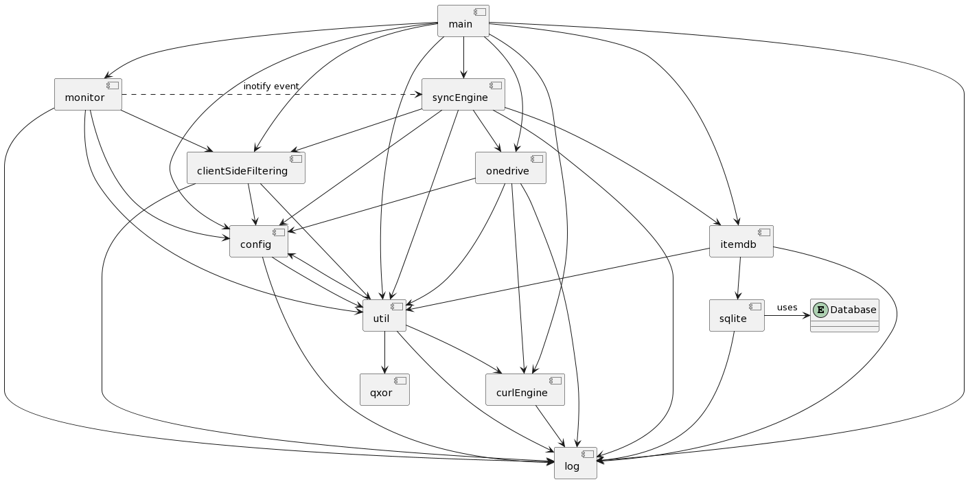 code_functional_component_relationships.png