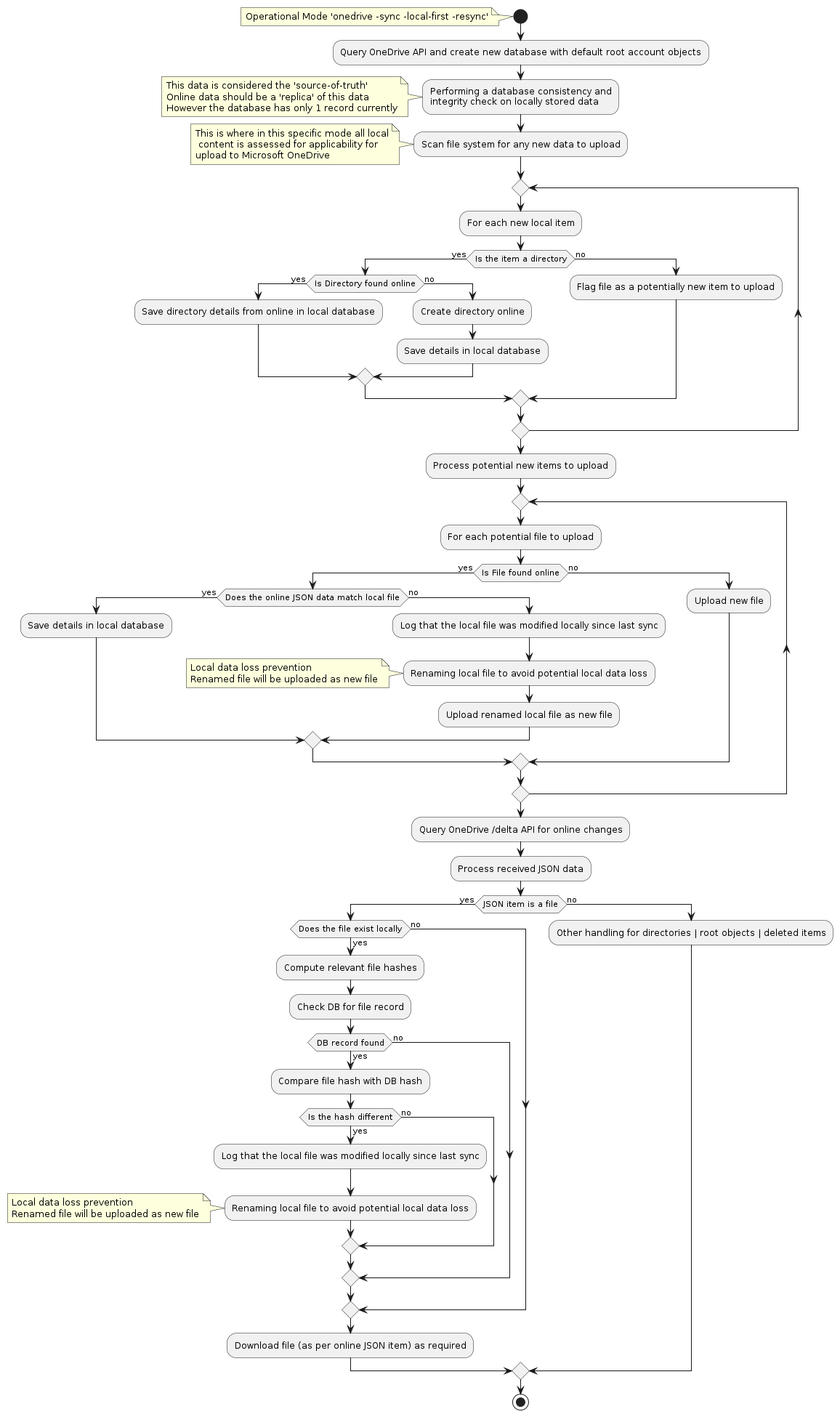 conflict_handling_local-first_resync.png