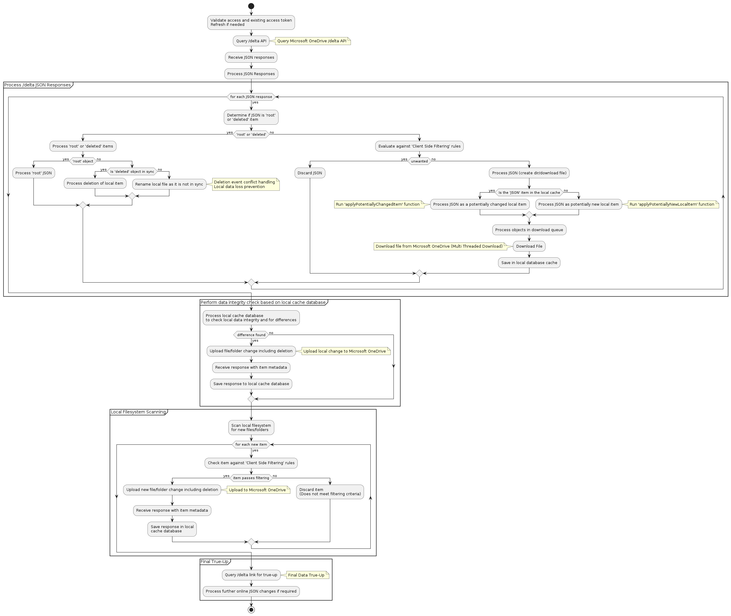 main_activity_flows.png