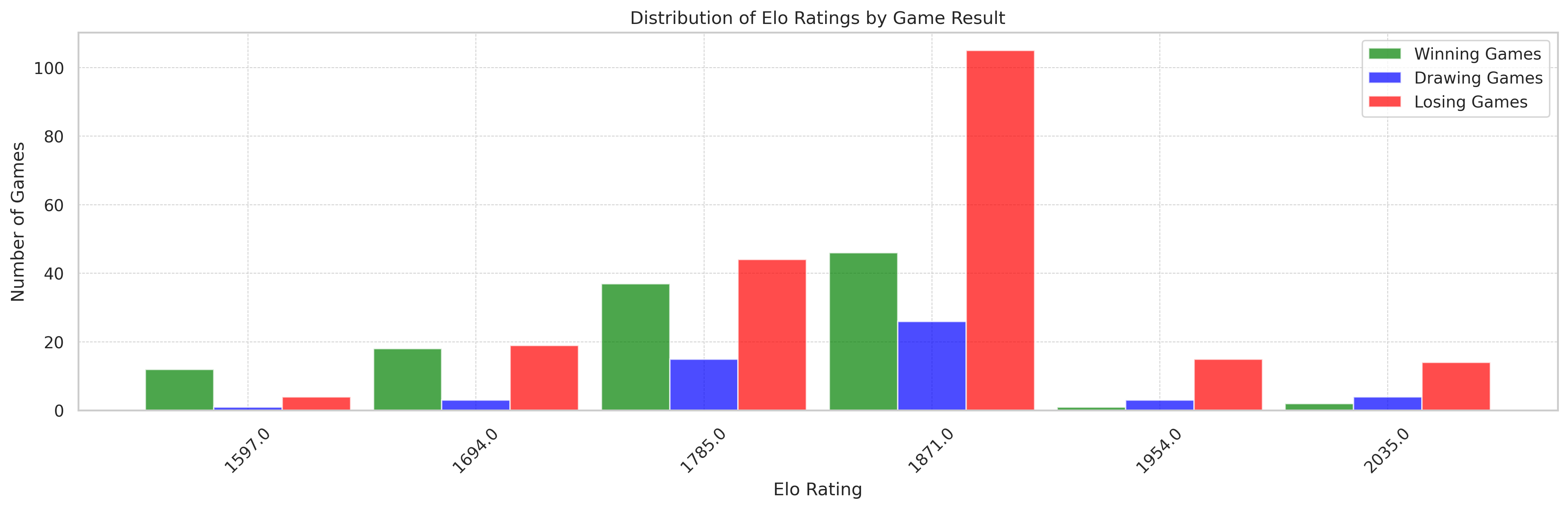 elo_distribution-scores-GPT35-instruct.png