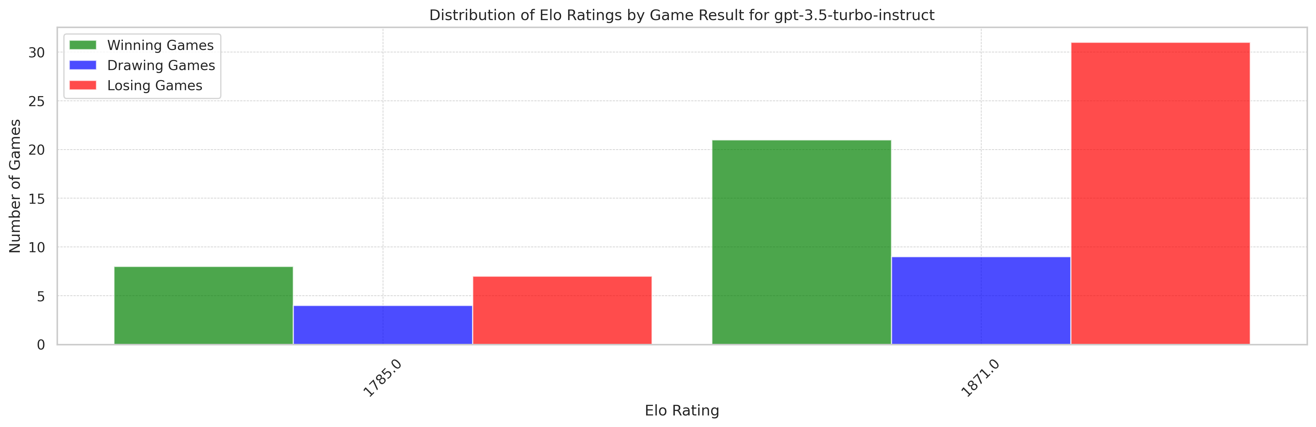 elo_distribution-scores-gpt-3.5-turbo-instruct.png