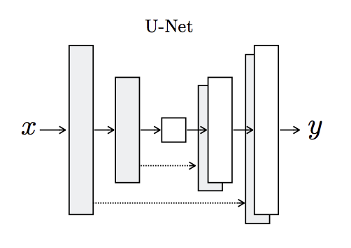 U-net.png