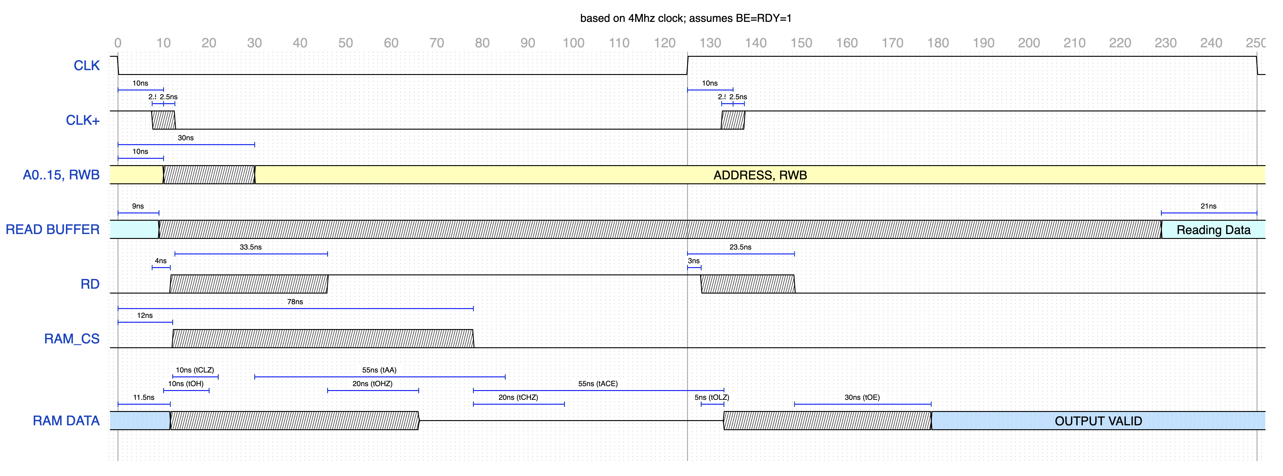 Timing RAM Read.png