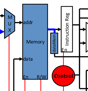 multicycle-datamem.png