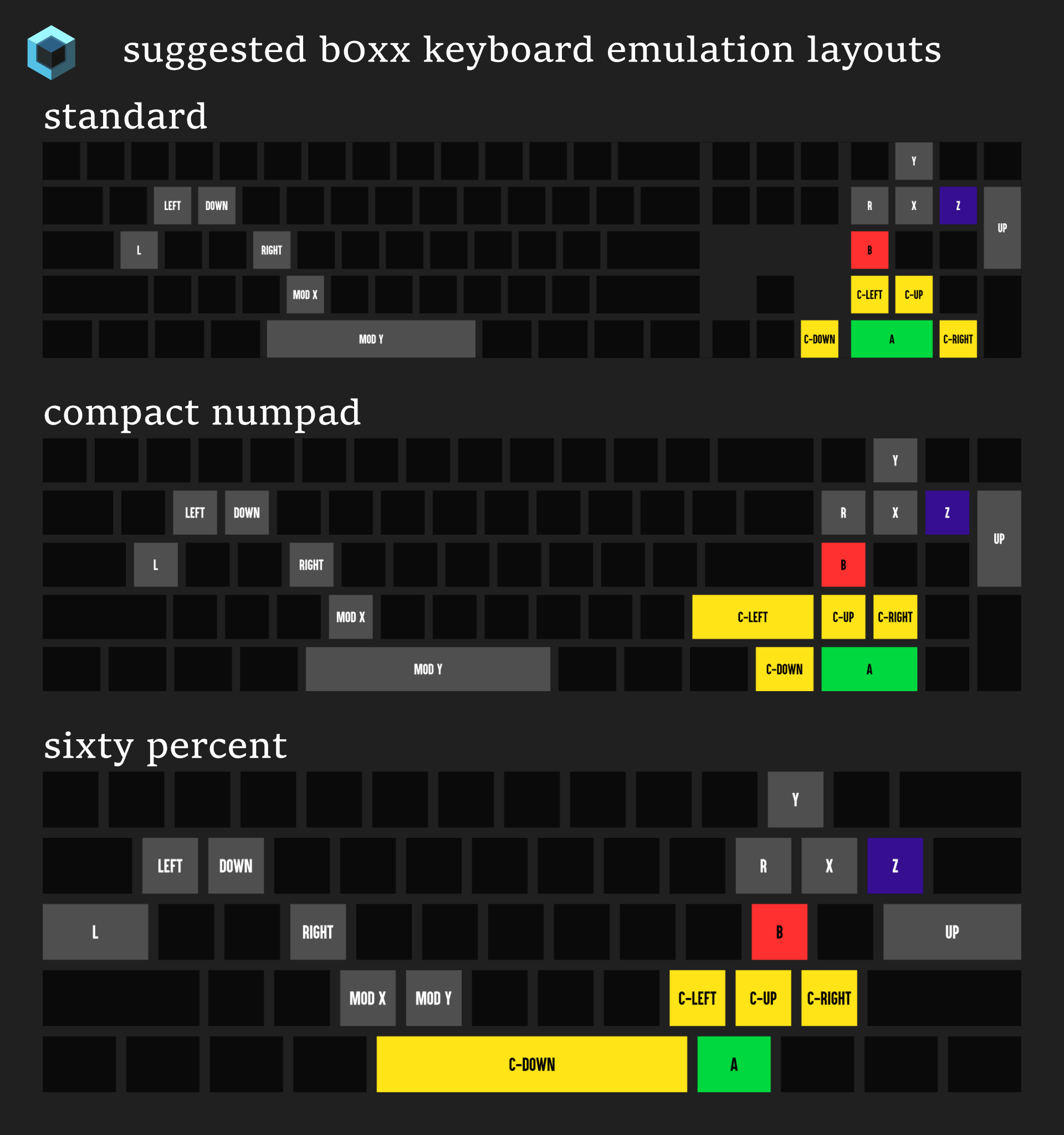 suggested-layouts.png