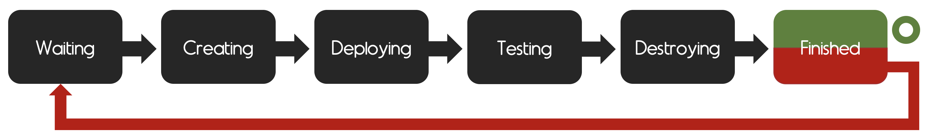 flow-pr-deployment-verification.png