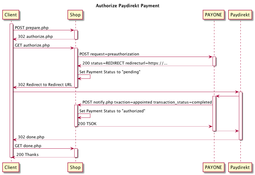 paydirekt-authorize.png