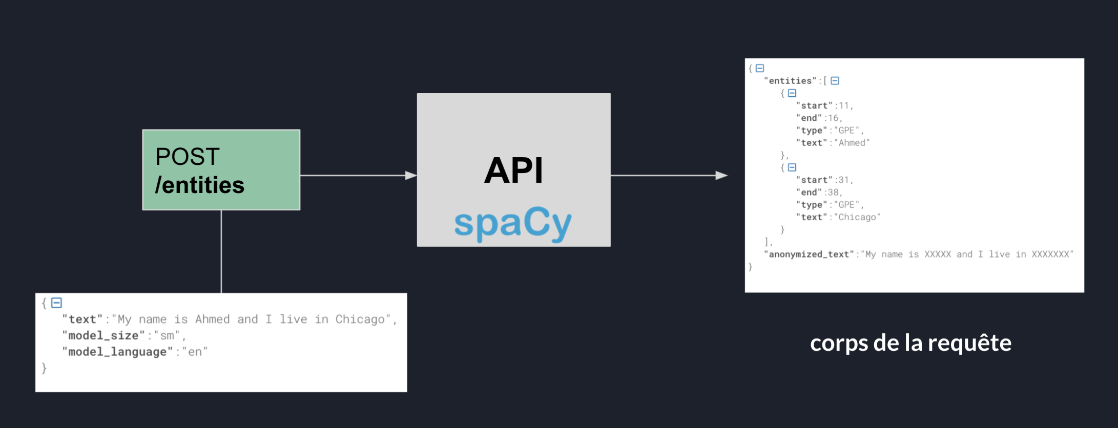 overview_api.png