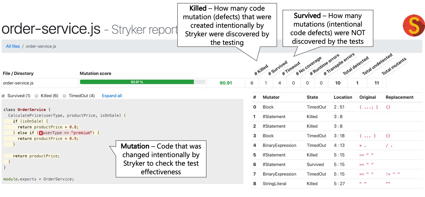 bp-20-yoni-goldberg-mutation-testing.jpeg