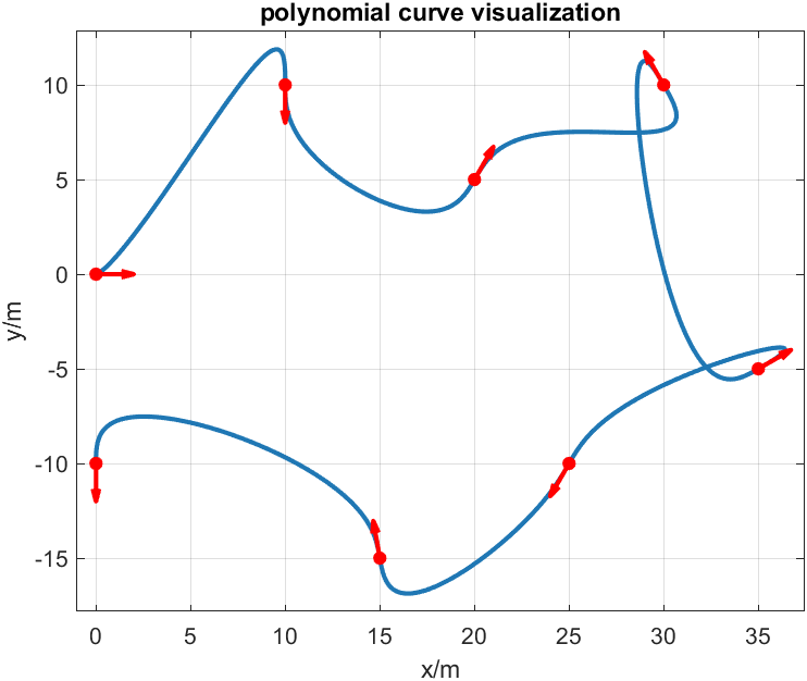 polynomial_curve_matlab.png