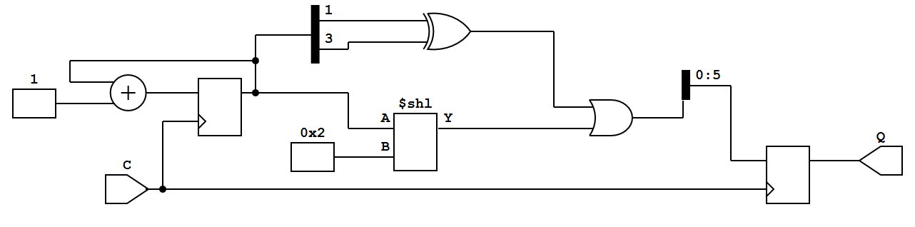 verilog-synthesis.png