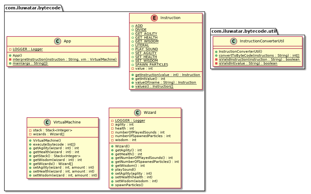 bytecode.urm.png