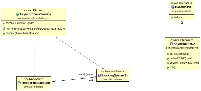 half-sync-half-async.png