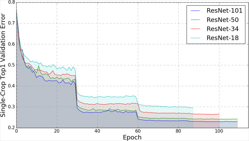 imagenet-resnet.png