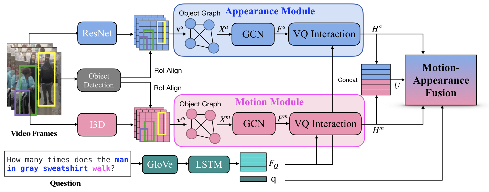 model_overview.jpeg