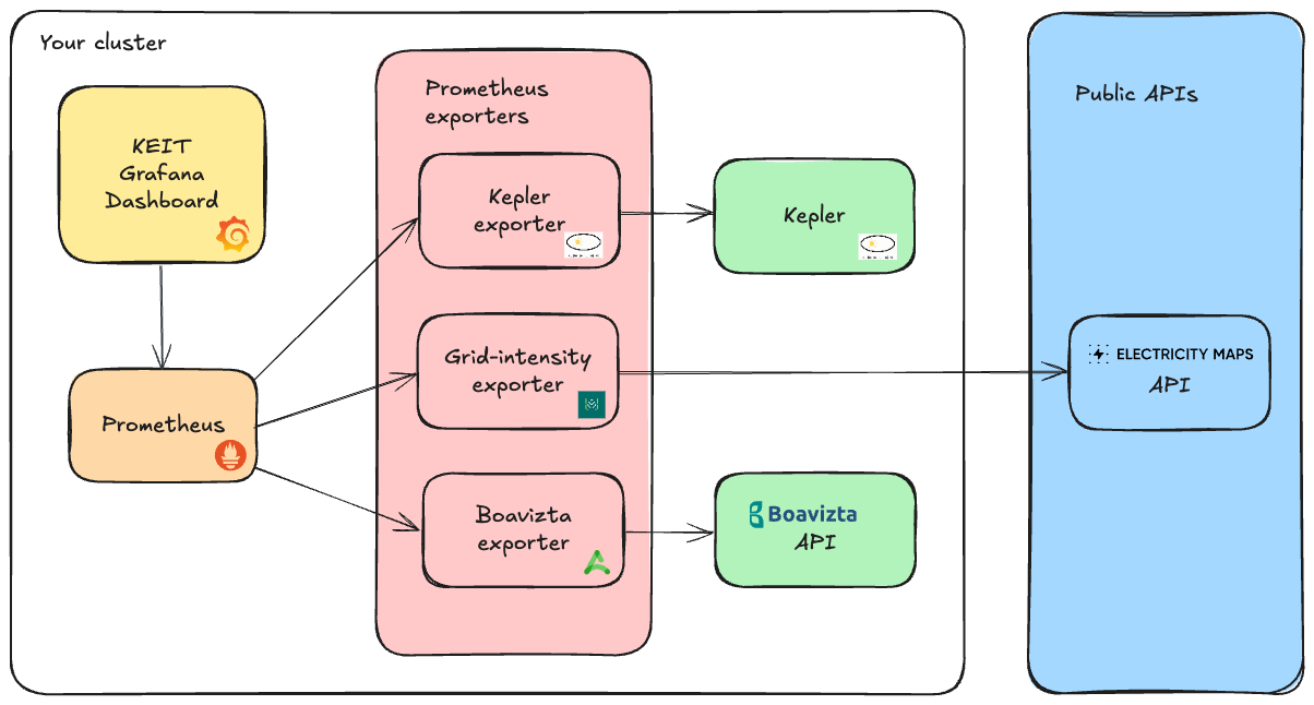 keit-components.png