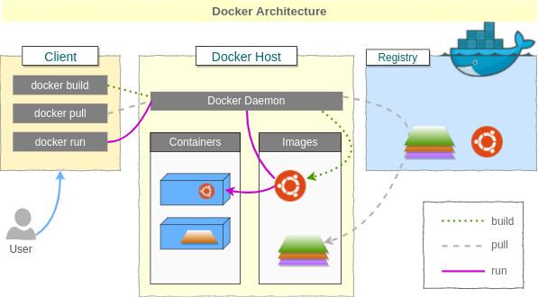 docker-architecture.png