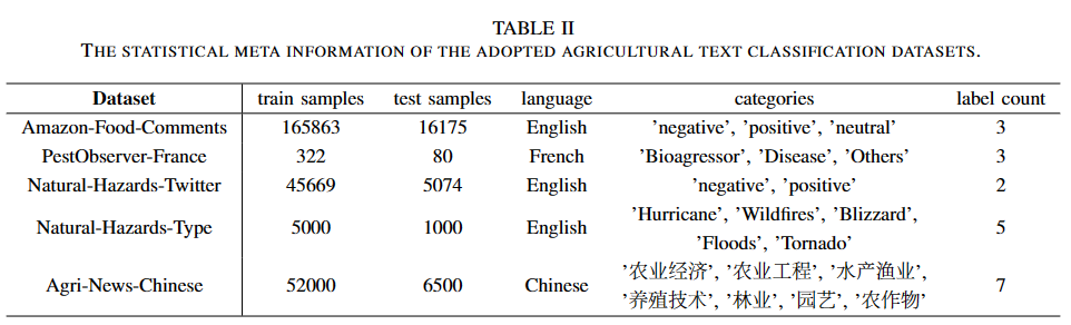 datasets.PNG