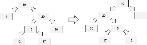flip_binary_tree.png