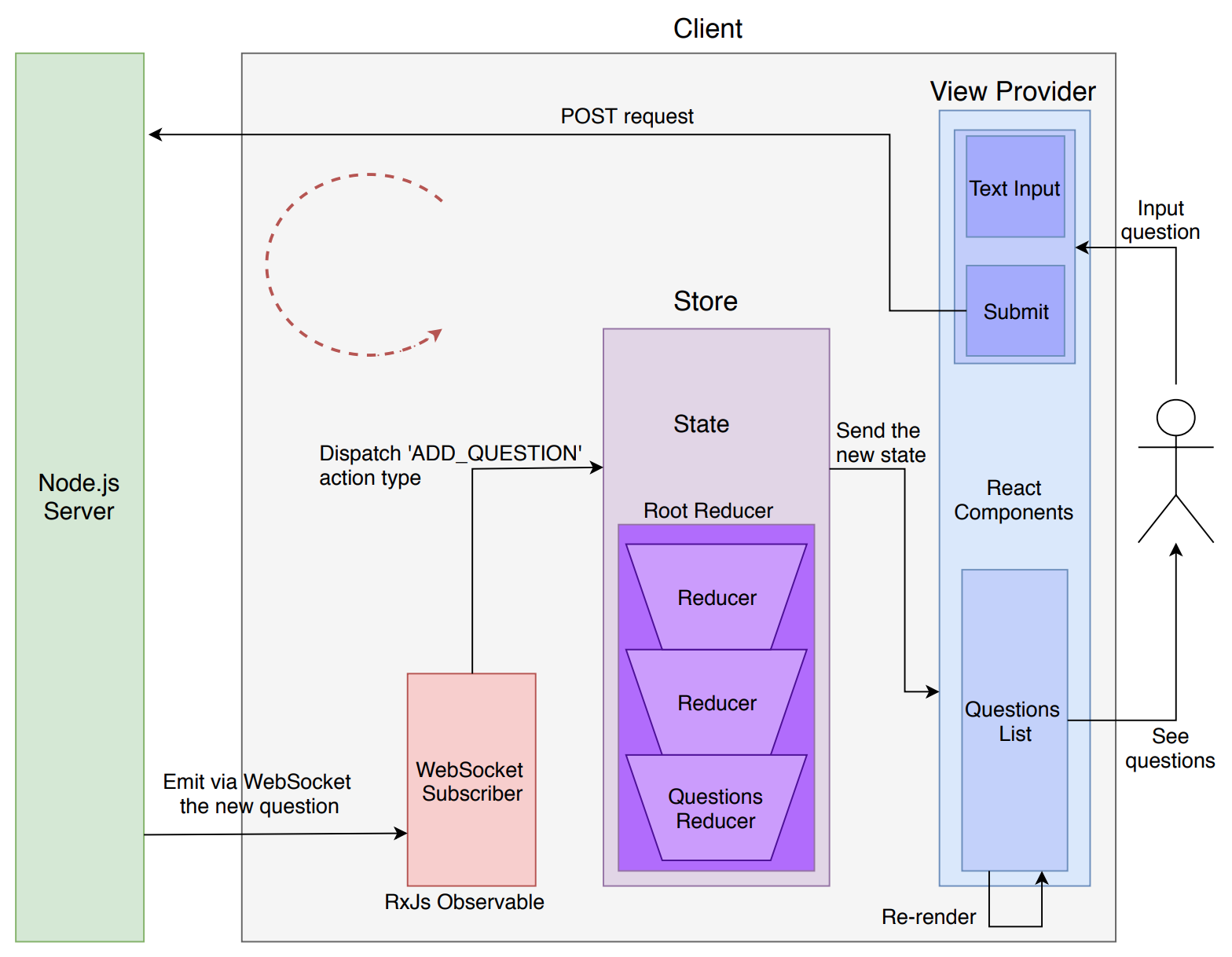 client-architecture.png