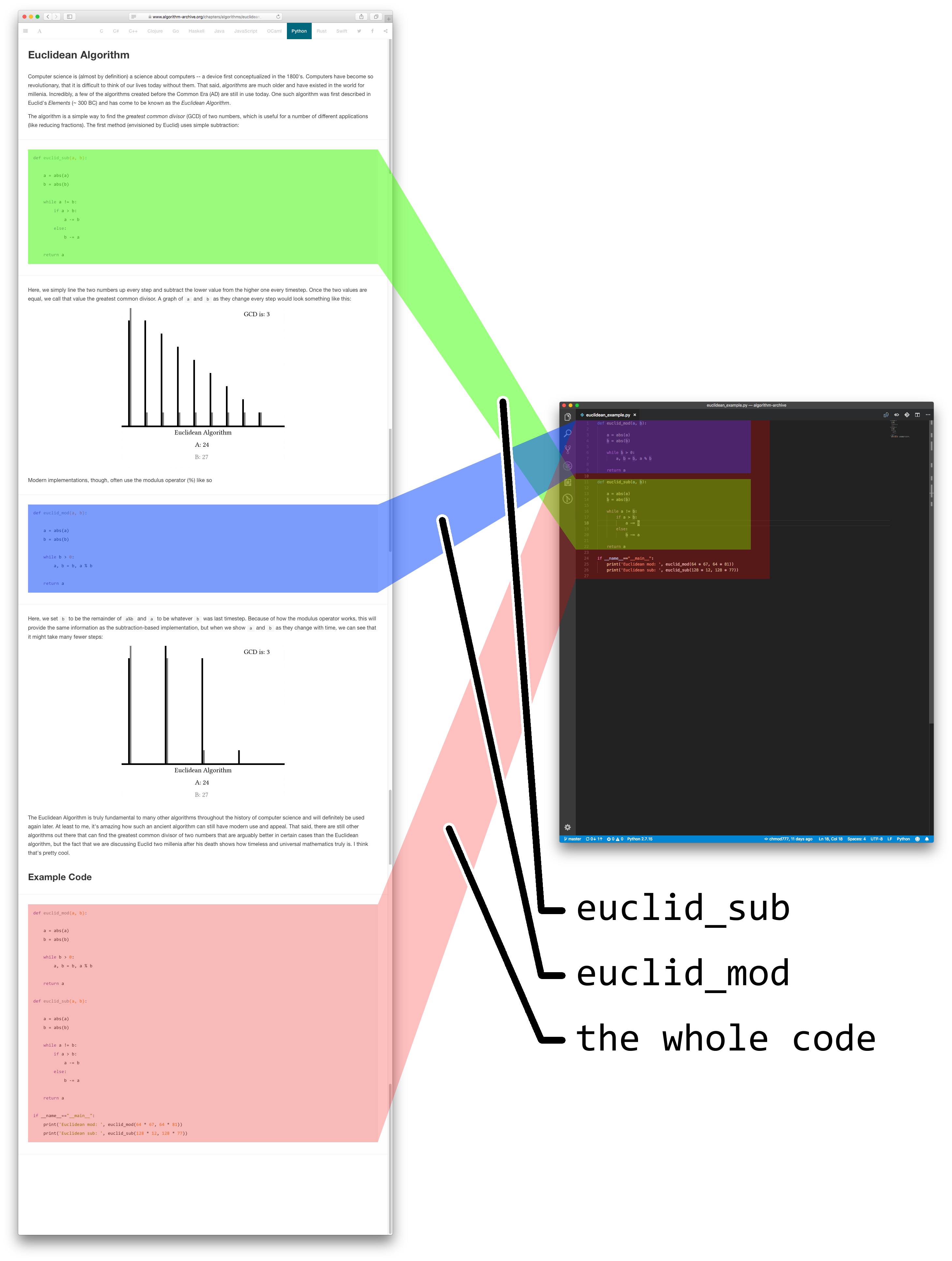 Euclidean Algorithm code imports python