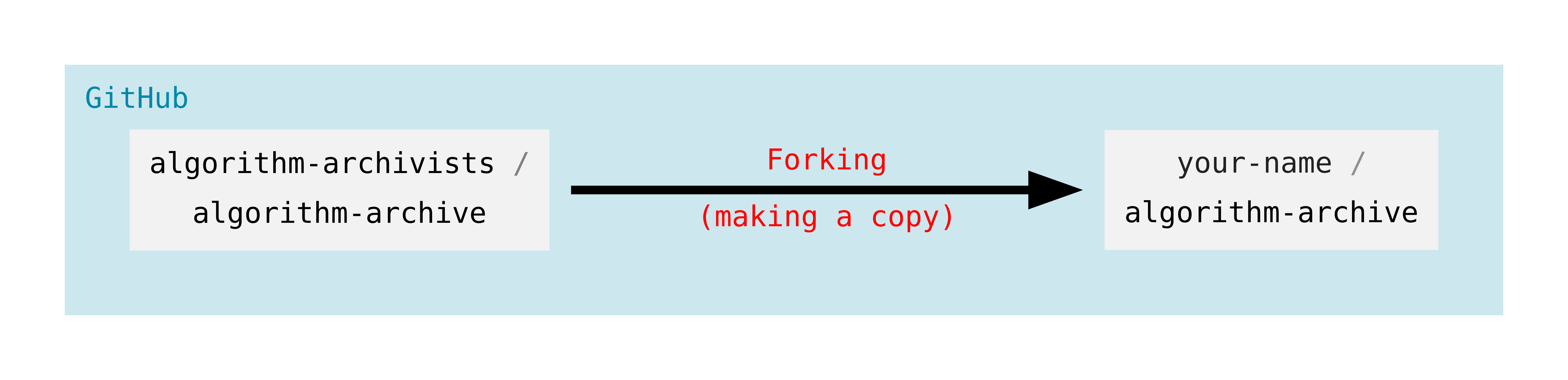 git overview forking