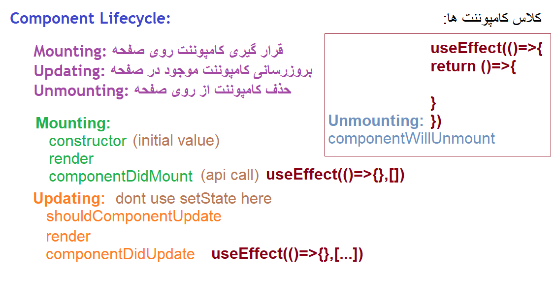 Lifecycle.png