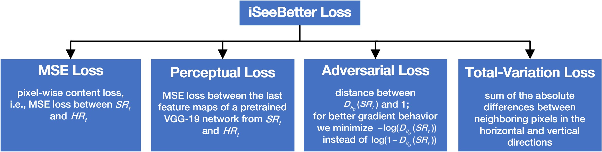 iSeeBetter_Loss.png