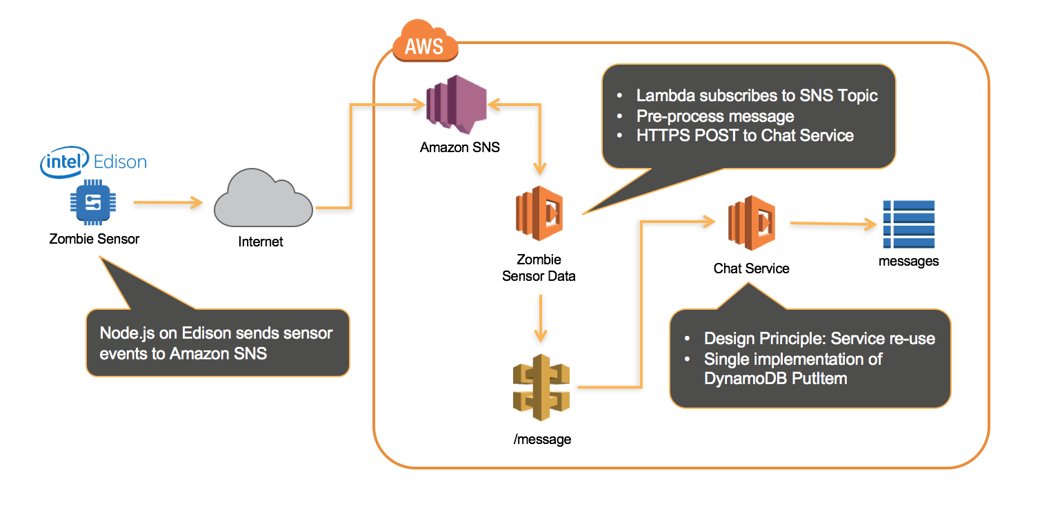 EdisonOverview.png