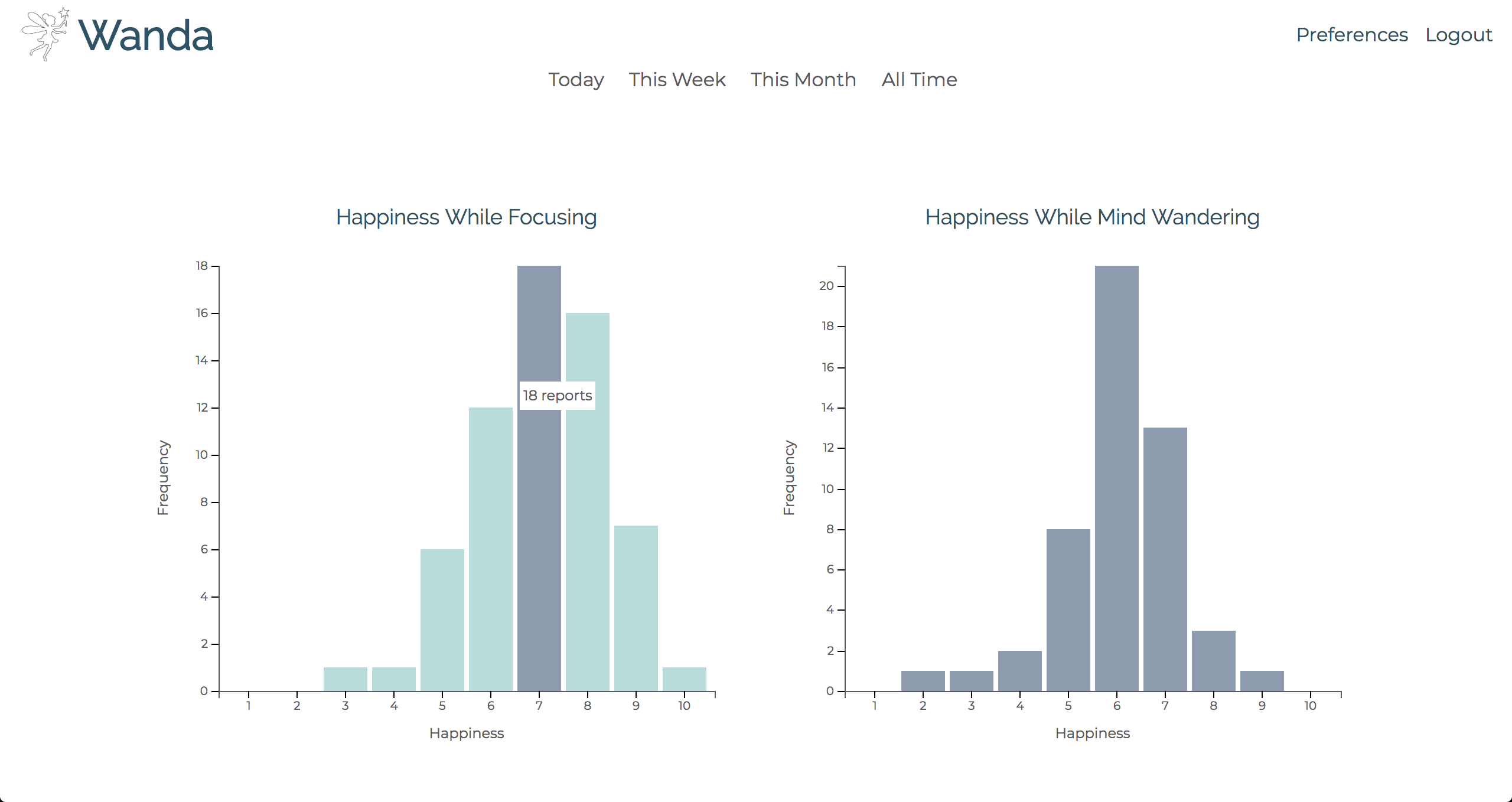 wanda-graphs.png