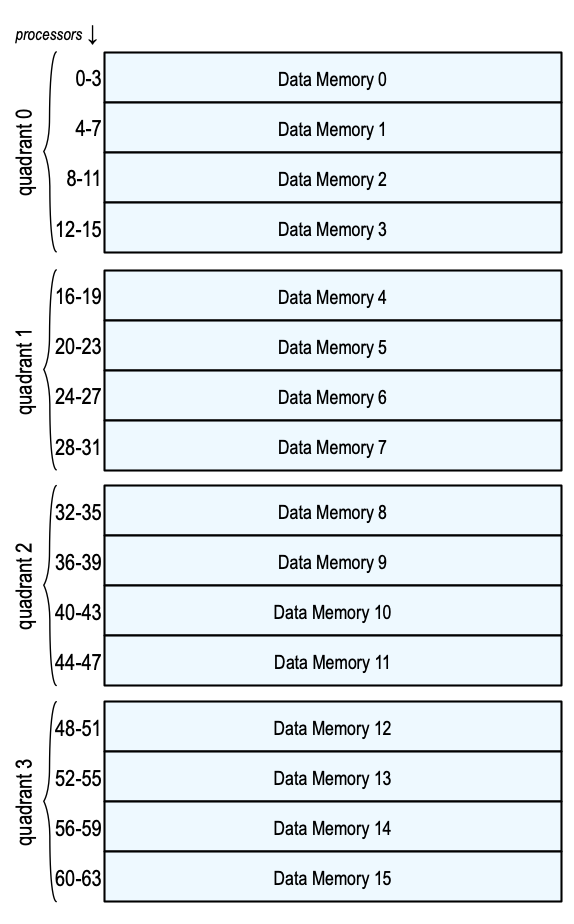 DataMemory.png