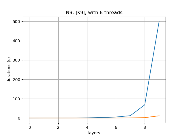 comparison-N9.png