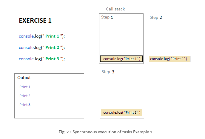 sequential-execution-1.png