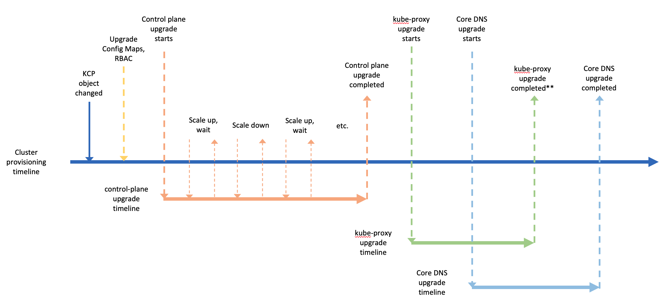 upgrade-workflow.png