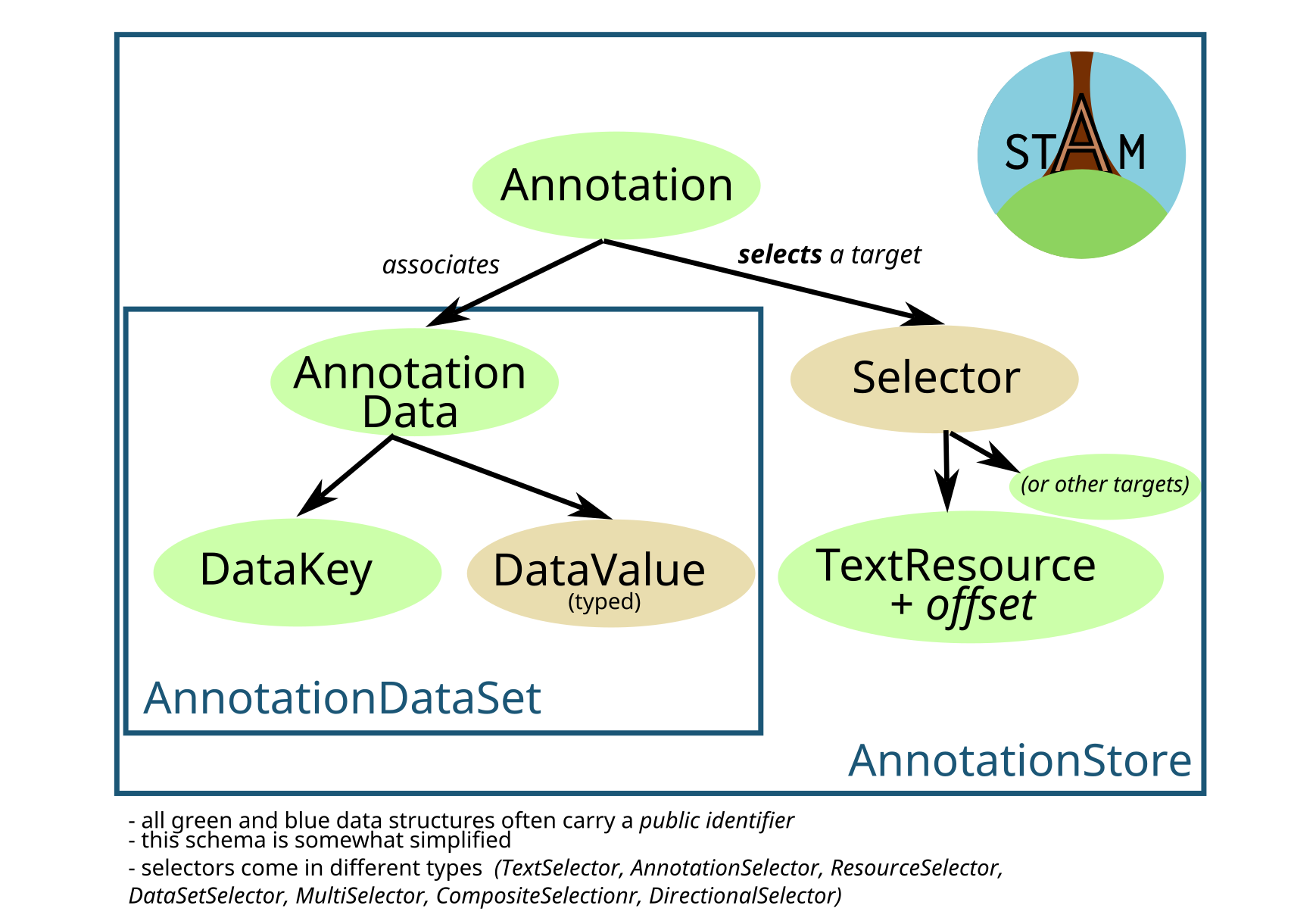 coremodel_schema.png