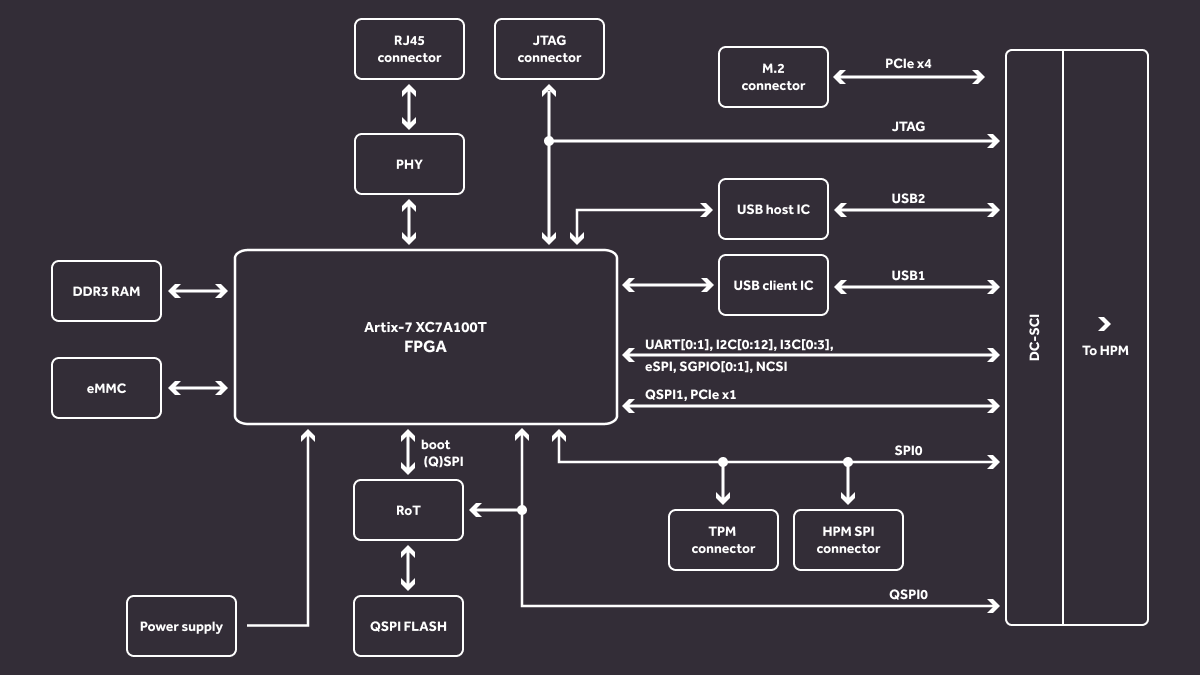 artix-dc-scm-diagram.png